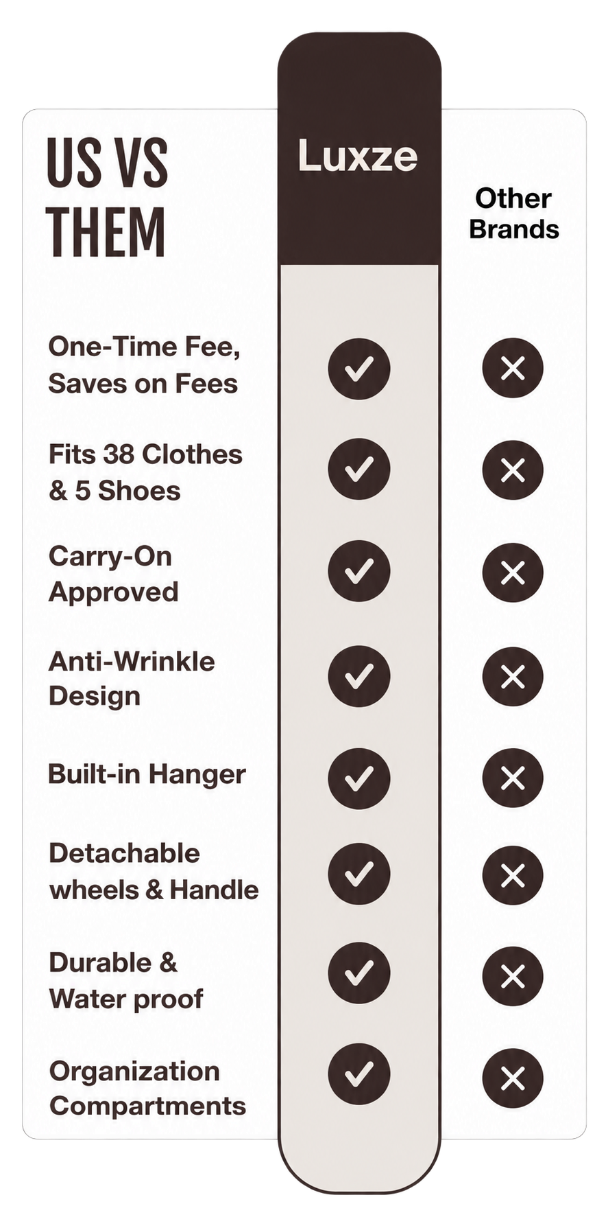 Luxze and other brands feature comparison