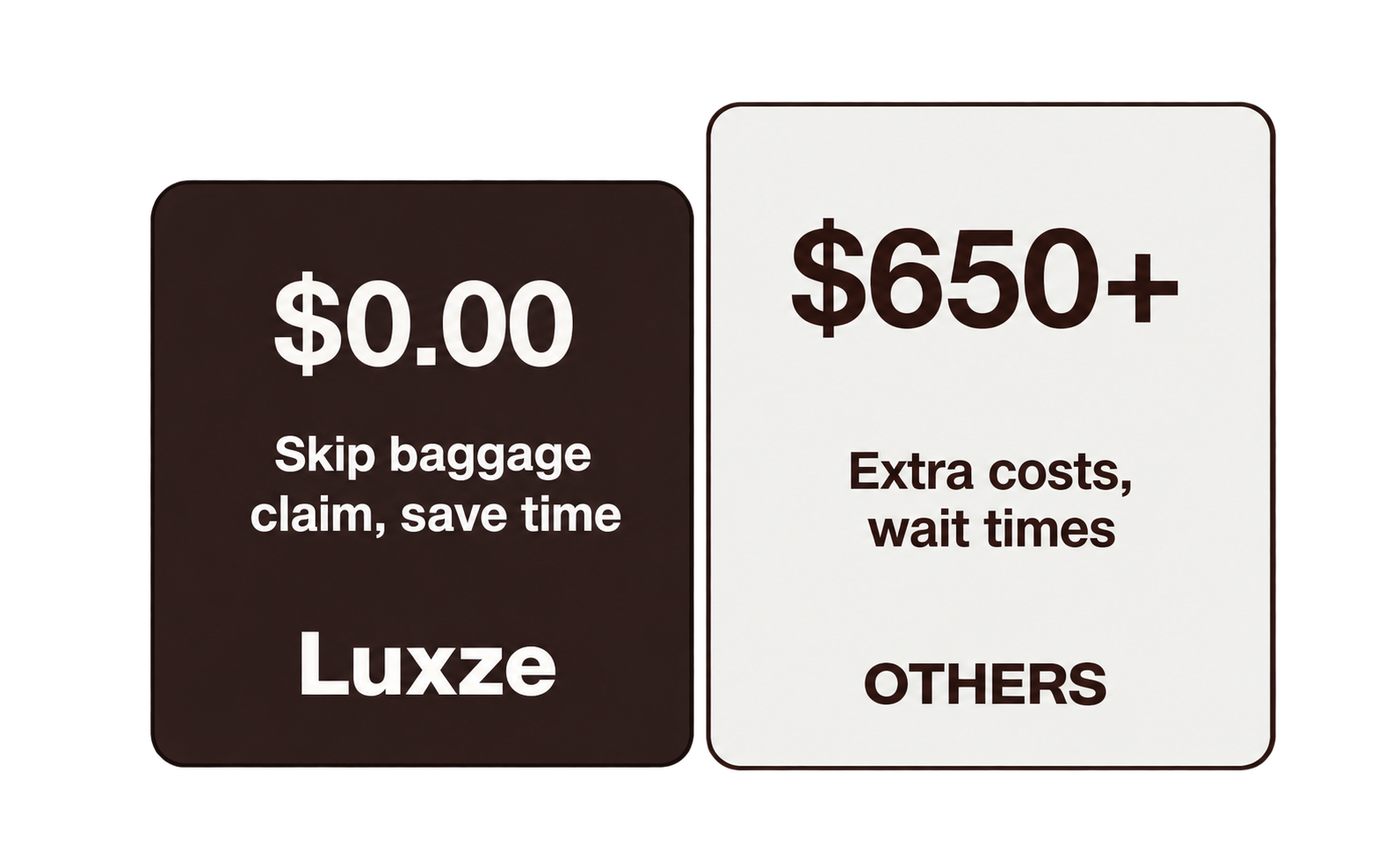 Luxze compared with other luggage fees